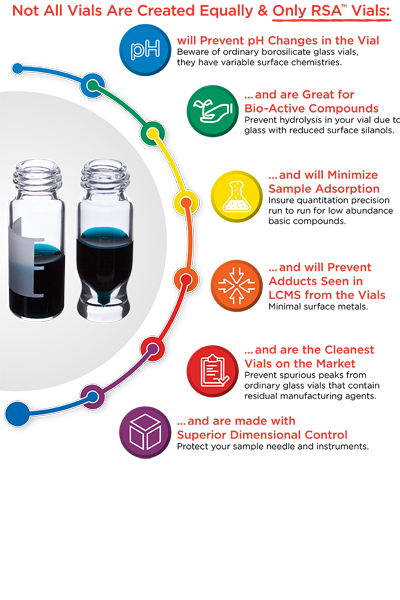 RSA Display Ad with Features and Benefits