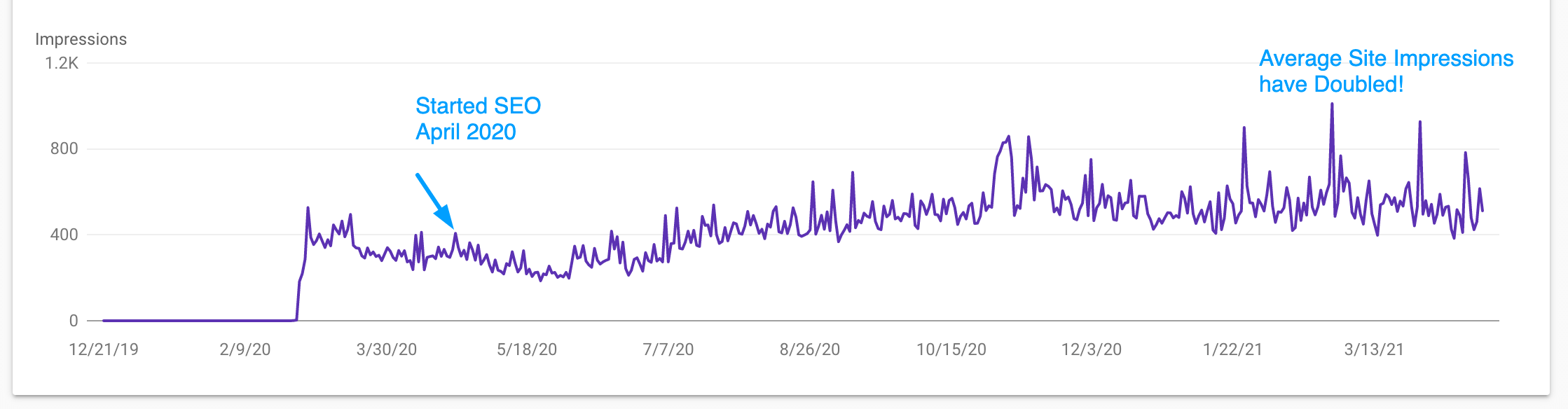 siteimpressions