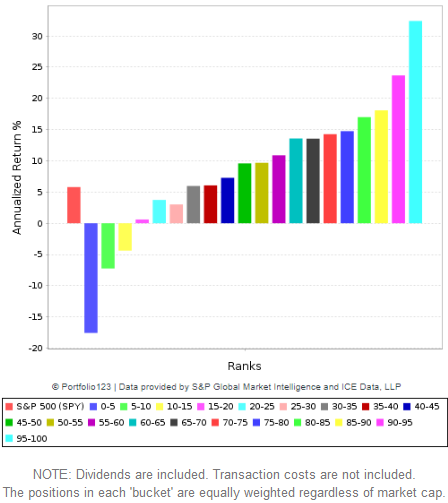 Ranking system performance 8 Ranking system performance 8