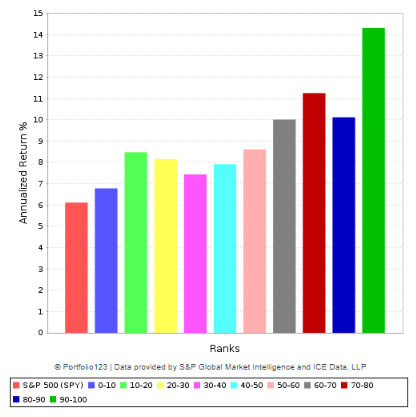 Op inc growth + mkt cap