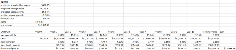 Value outperformance in the S&P 500